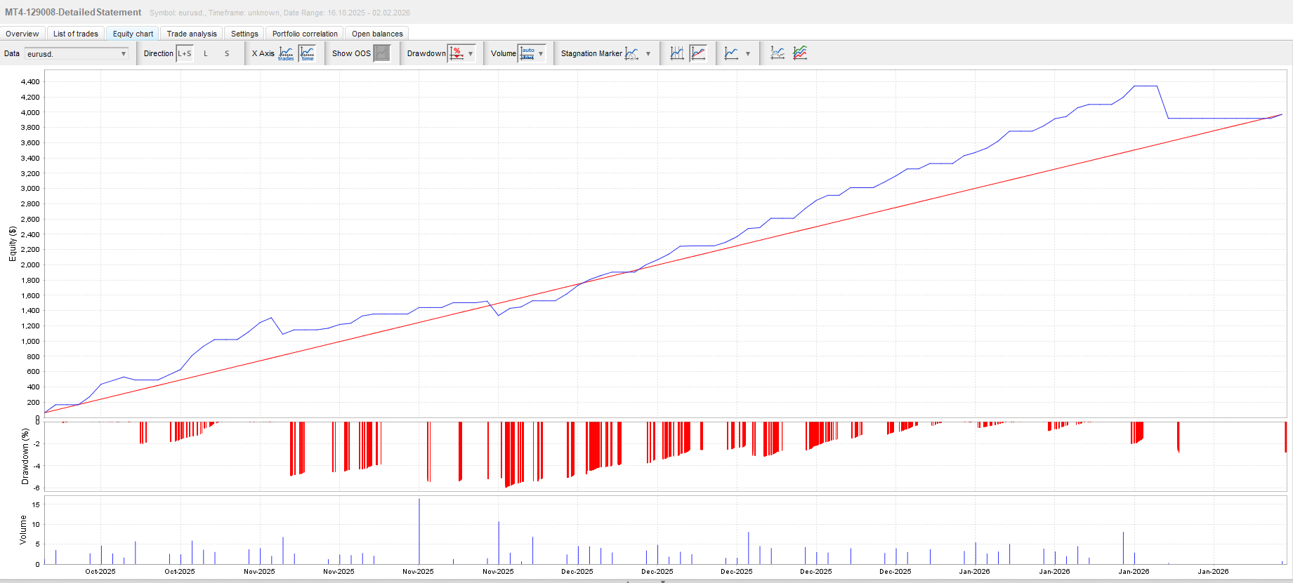EA ALPHA V.1 (1 Year Period)