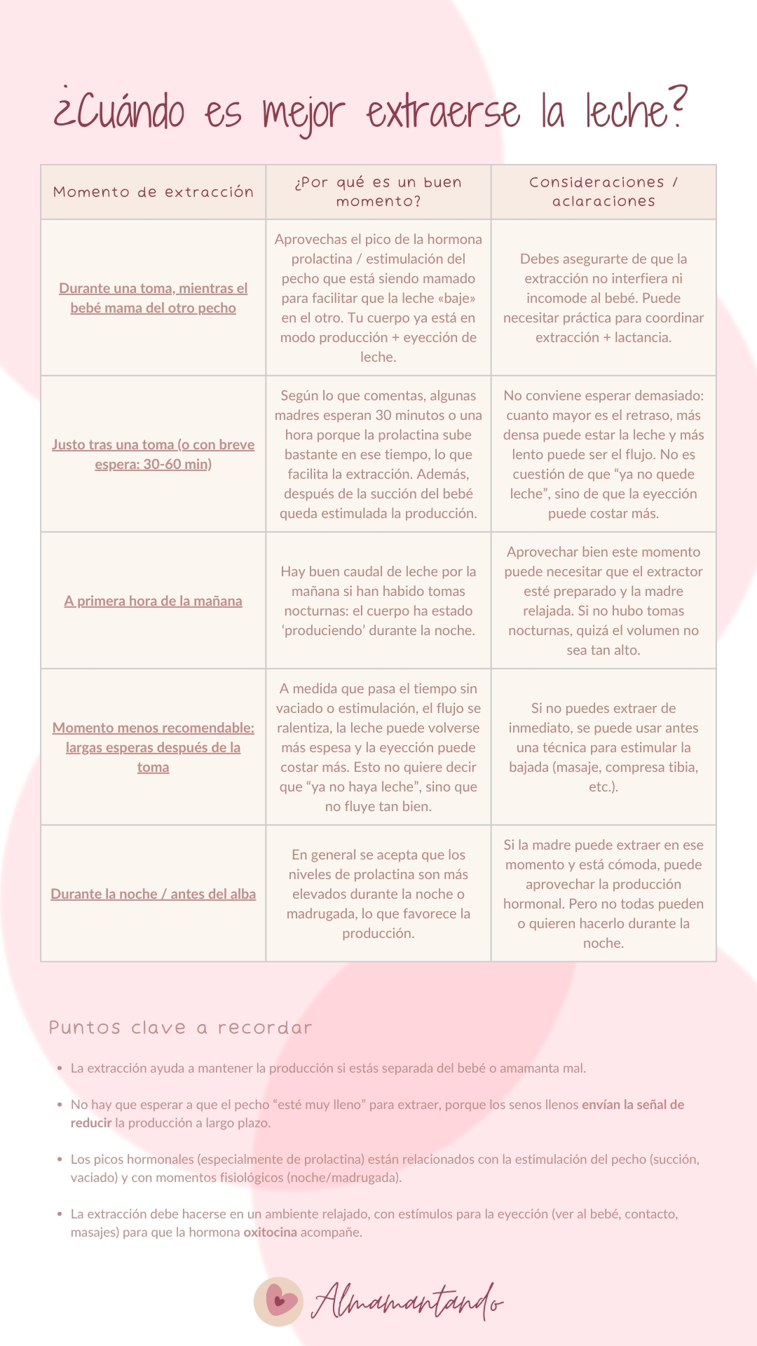 Mejores Momentos para Extraerse Leche