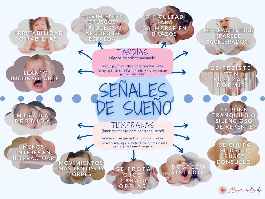 Señales de Sueño