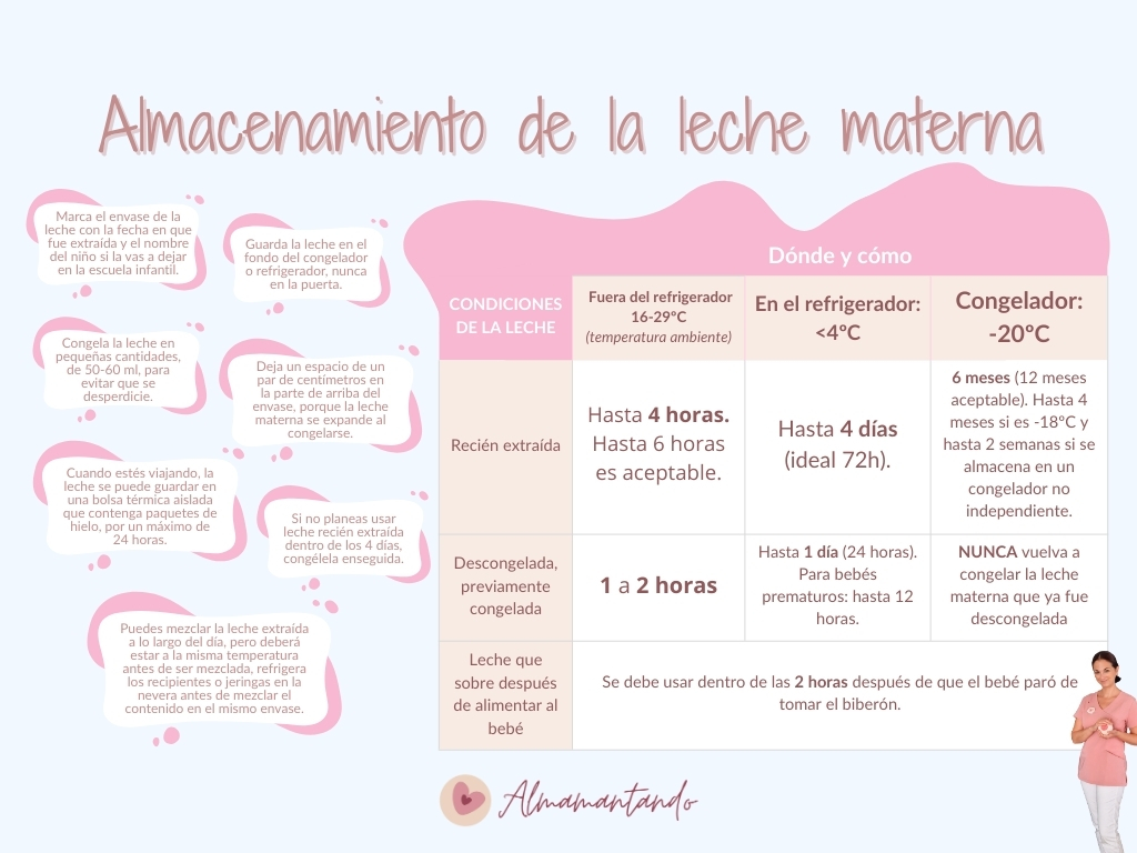 Almacenamiento de la Leche Materna