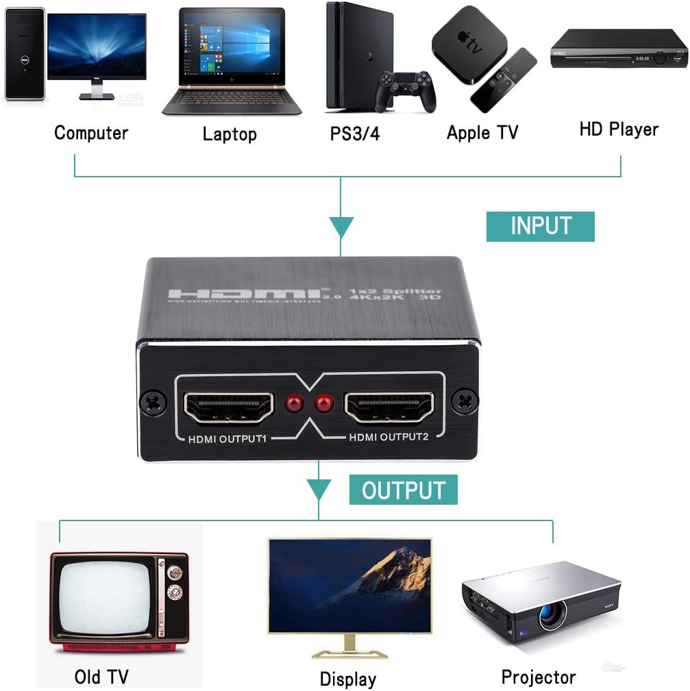 HDMI 1 to 2 Amplifier Splitter 1080 3D