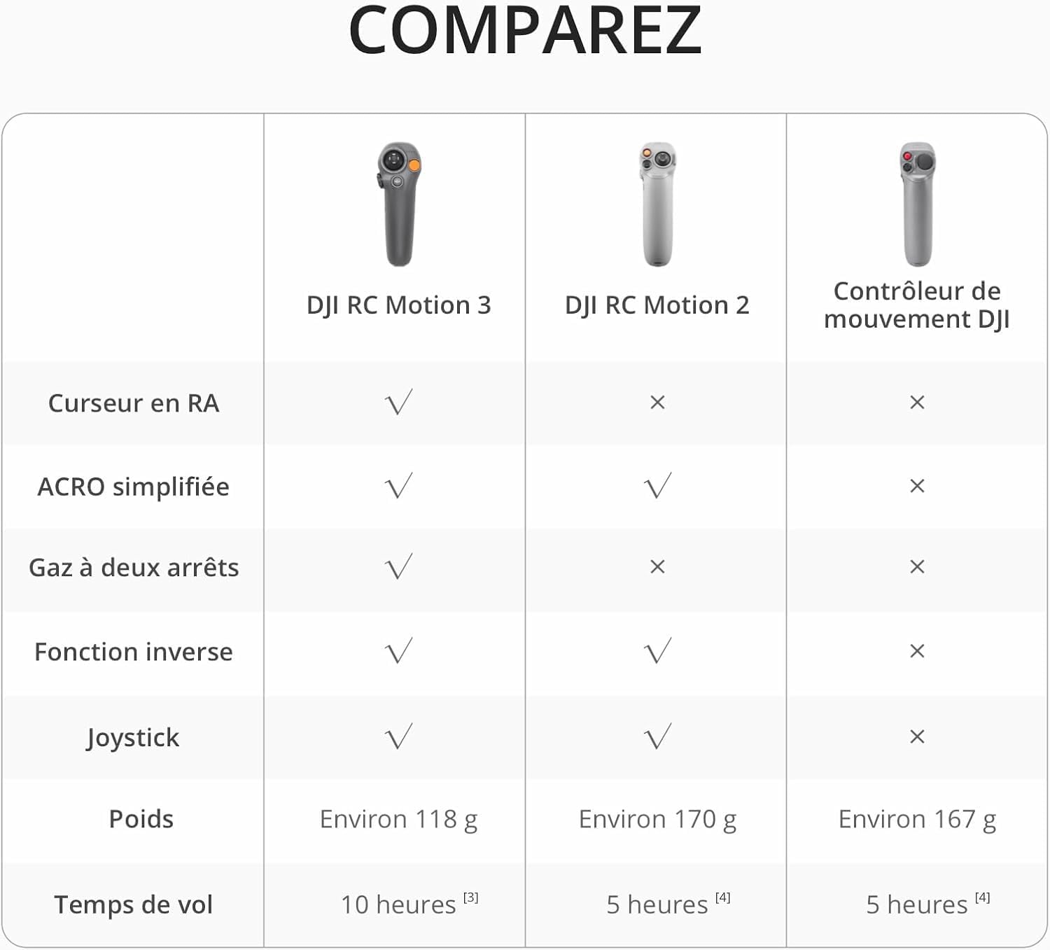 DJI Motion controller 2
