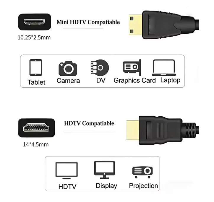 Câble HDMI