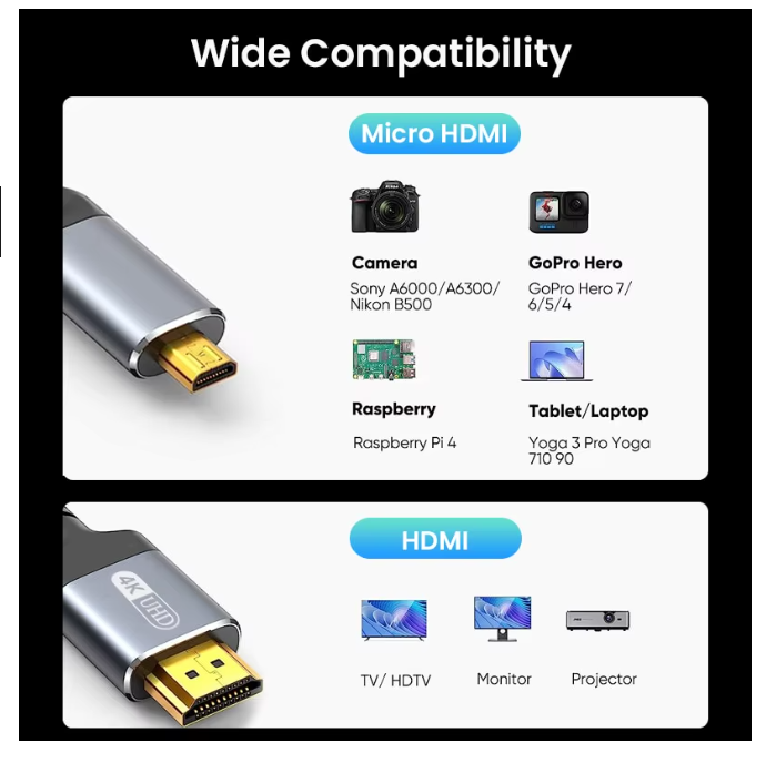 Câble HDMI