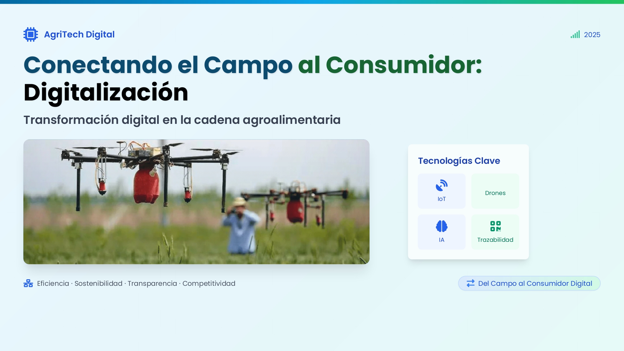 Conectando el Campo al Consumidor