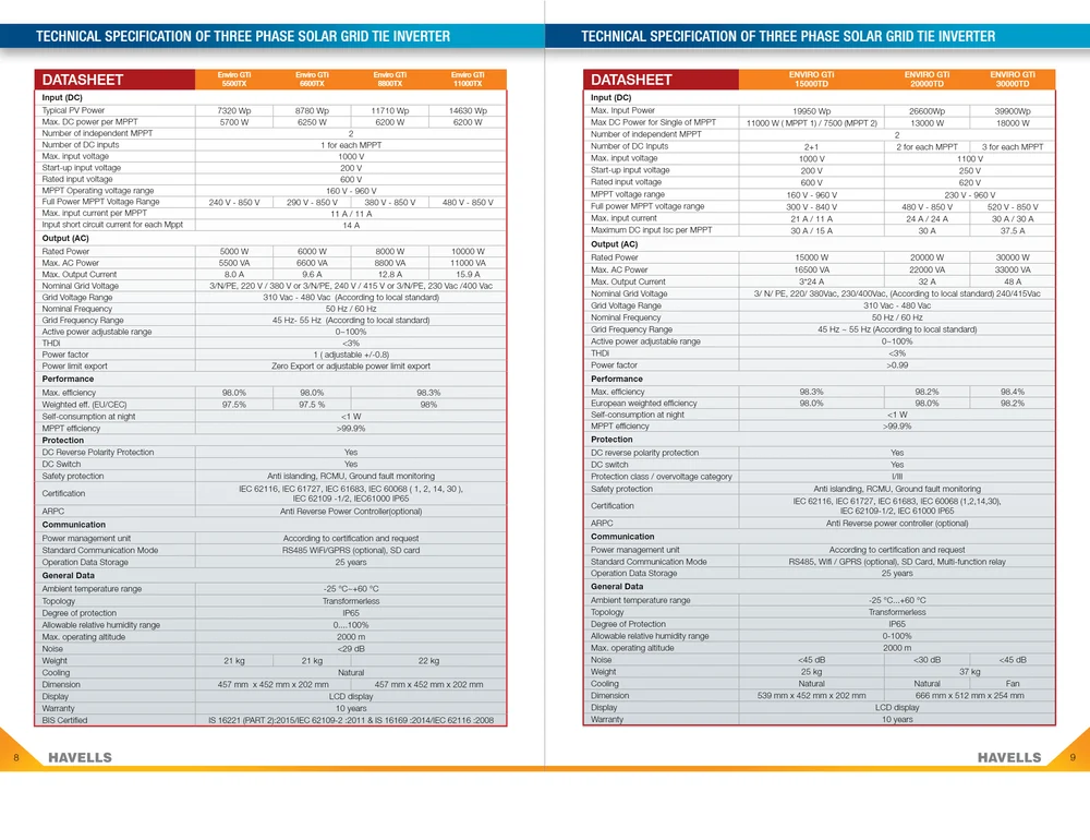 Havells Solar On Grid Inverter - Enviro GTi 60 KT 60 kW AGRIM SOLAR