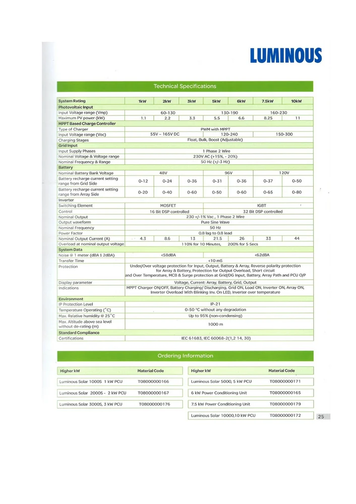 Solarverter PRO PCU - 10KVA / 120V AGRIM SOLAR