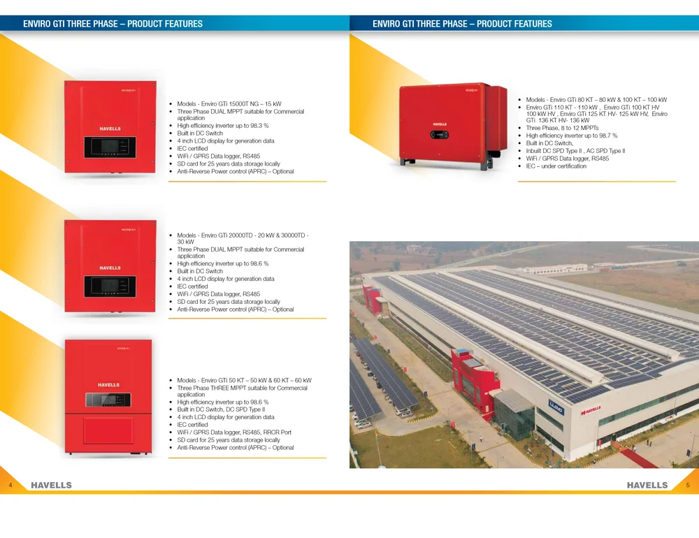 2.2 kW 500v Max. Havells ENVIRO GTI 2200 NG Grid Tie Inverter