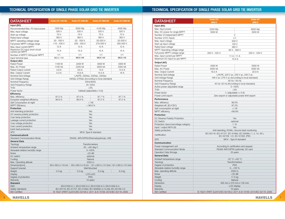 1100 V Havells Solar Grid Tie Inverter Enviro GTi 80 KT 80 kW AGRIM SOLAR