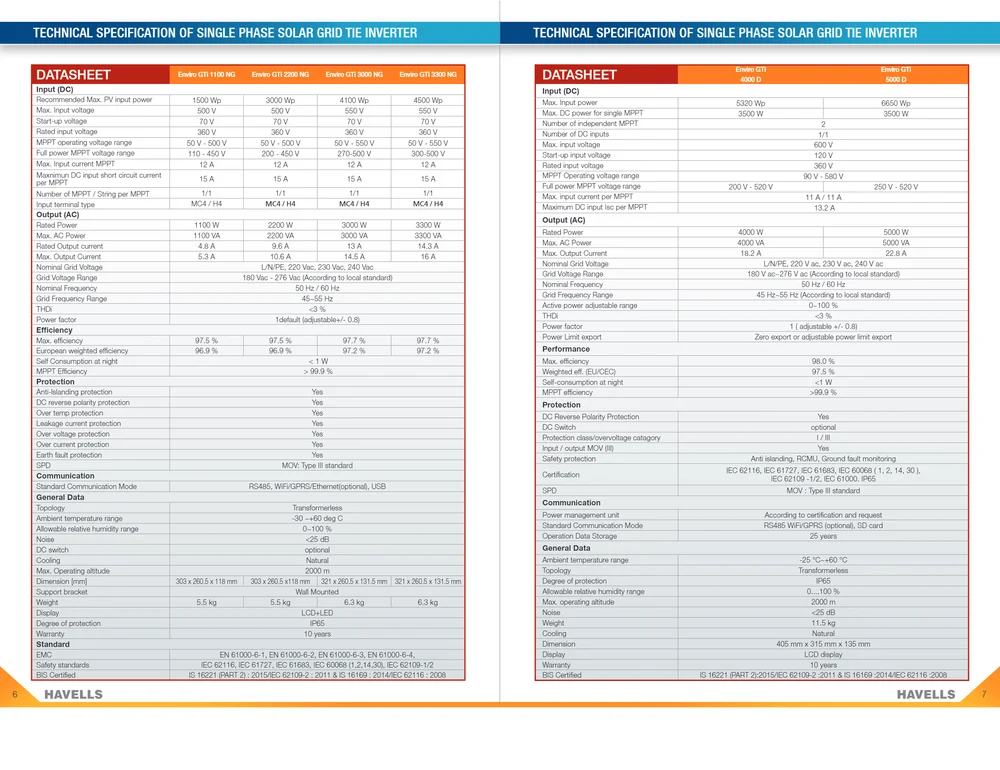 6kW 1000v Max. Havells ENVIRO GTI 6600 TX Grid Tie Inverter AGRIM SOLAR
