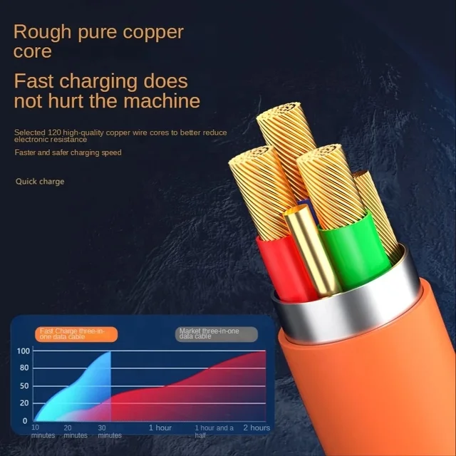 120W Three-in-One Data Cable (Imported)