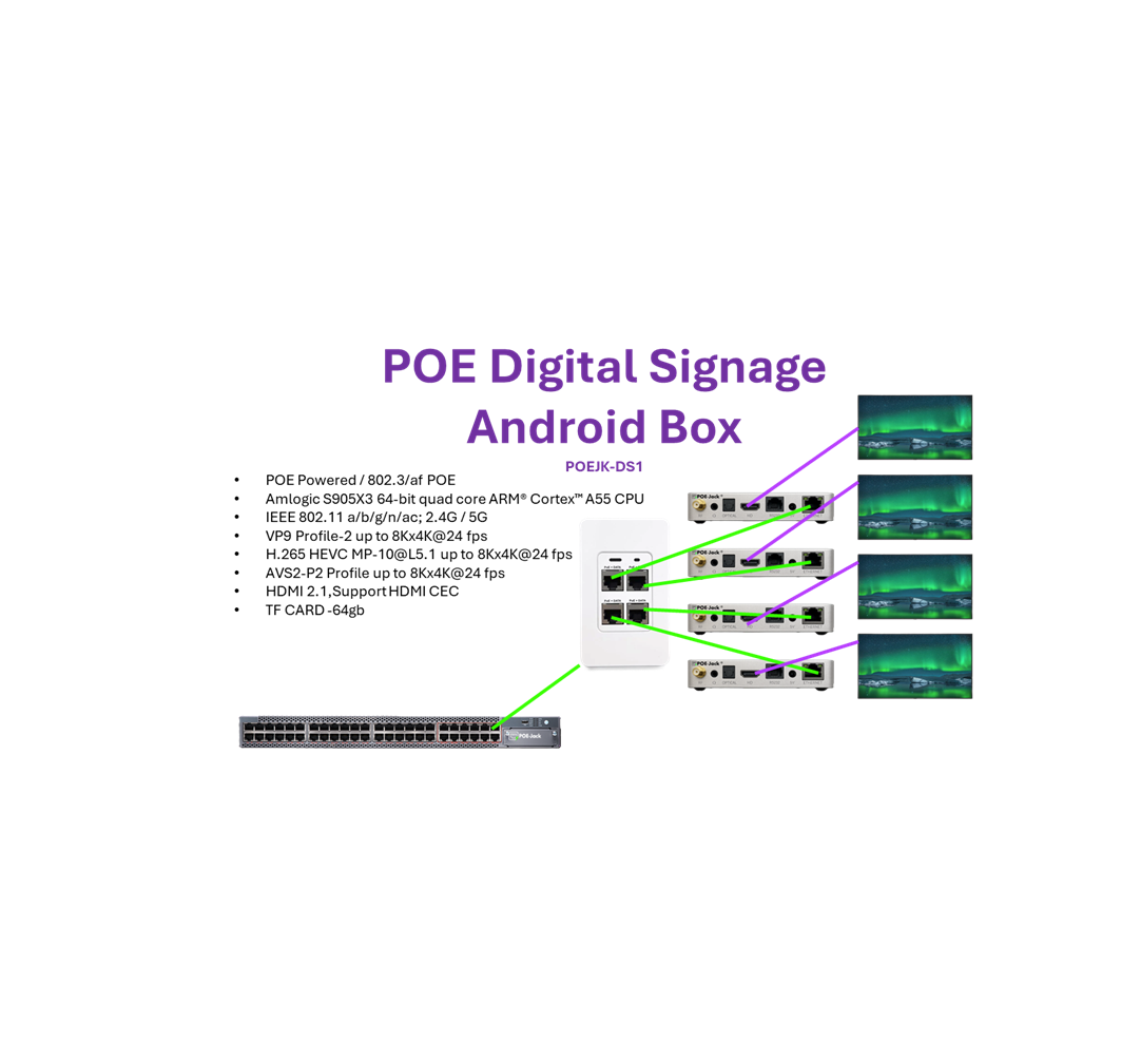 POE Digital Signage Android Box