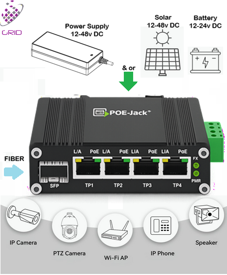 Industrial Gigabit Ethernet Switch PoE Switch - Unmanaged