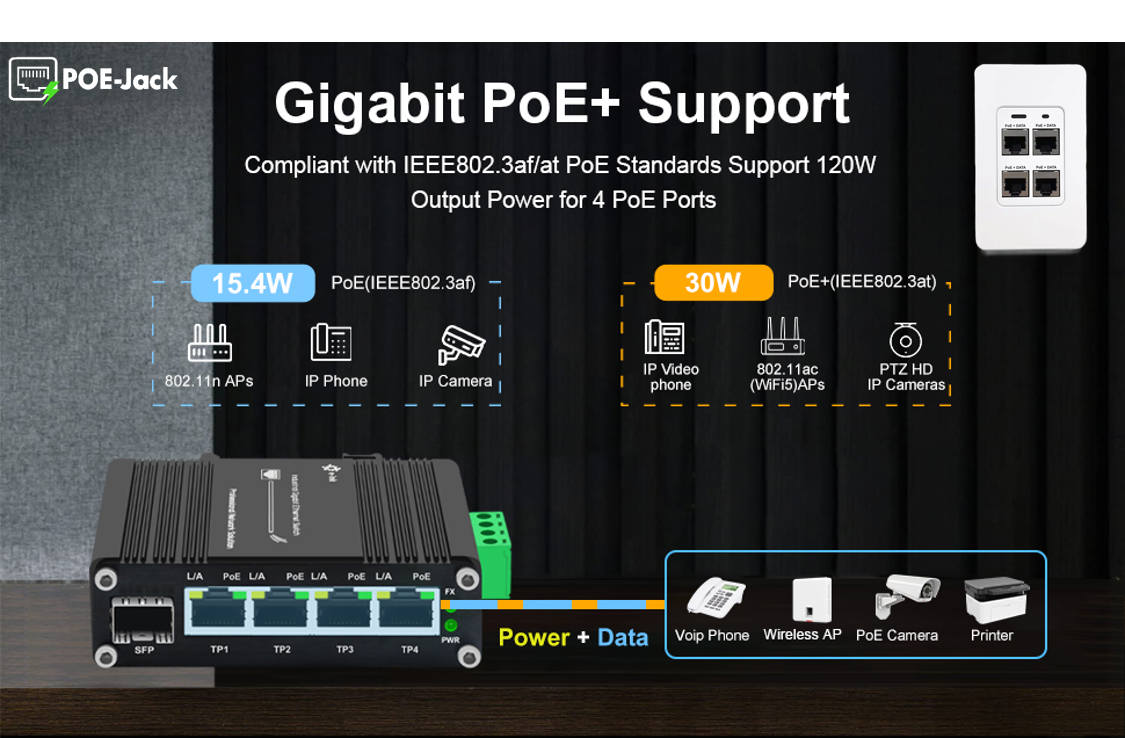 Industrial Gigabit Ethernet Switch PoE Switch - Unmanaged