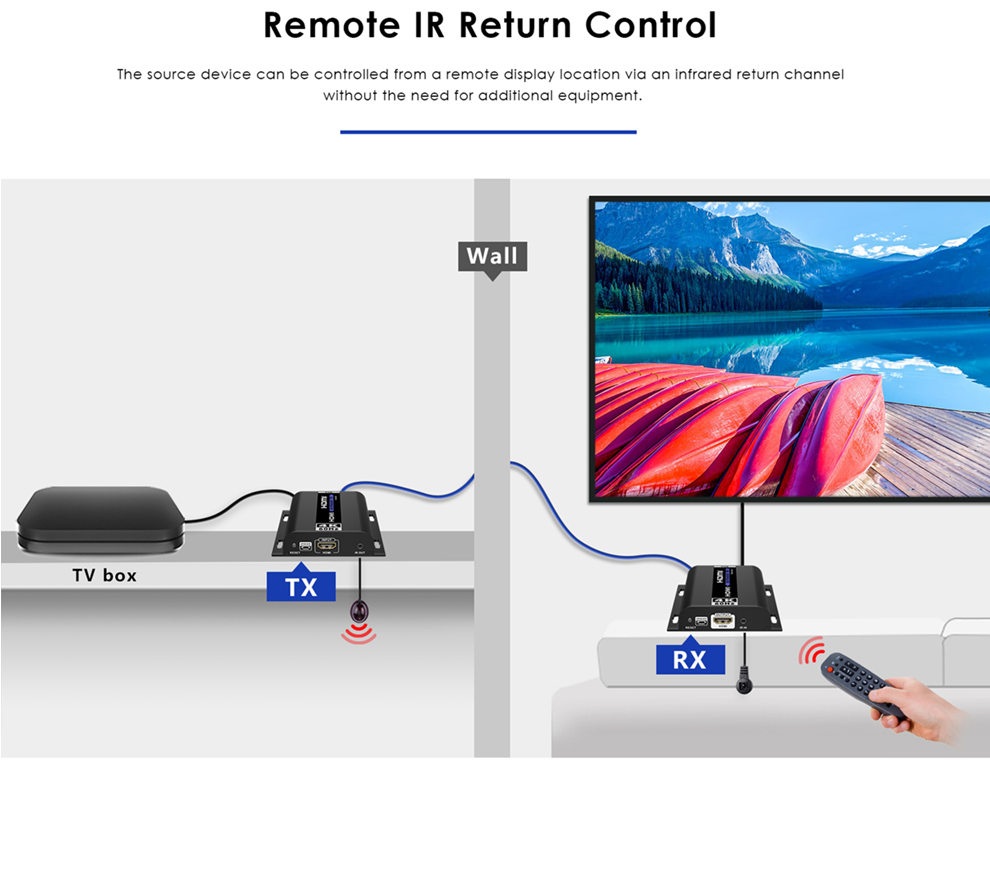 IP/POE 4K@60Hz HDMI Extender 