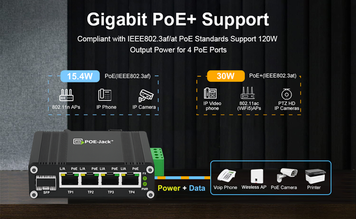 Industrial Gigabit Ethernet Switch PoE Switch - Unmanaged