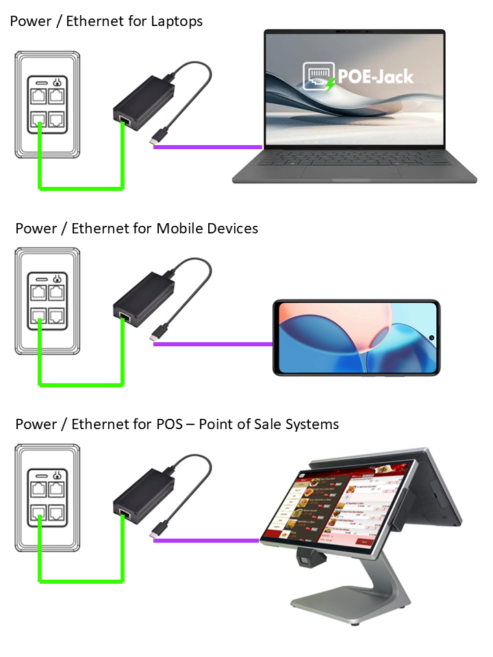 2-in-1 Gigabit POE to USB & USB-C Adapter, 45W Fast Charge