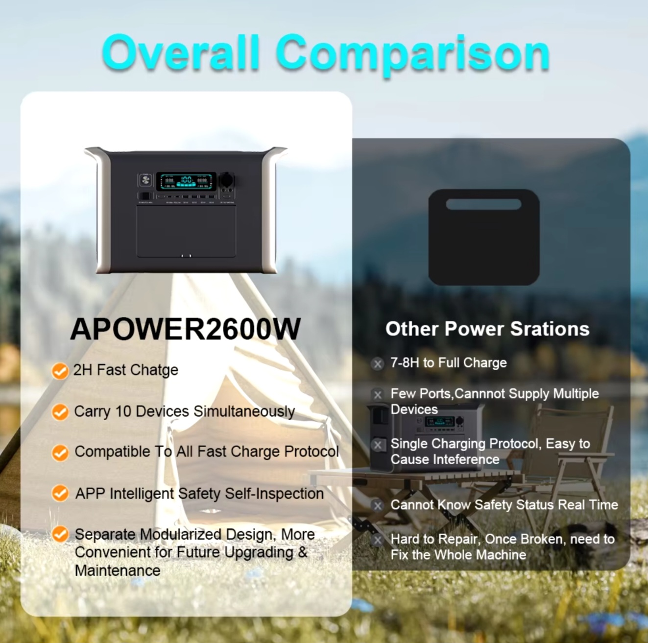 APower 2000 nešiojama elektrinė, talpa: 2000Wh / 640000mAh / LiFePo4, Nominali galia 2600W