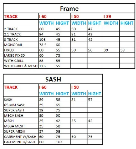 UPVC  2.5 Track Sliding Window