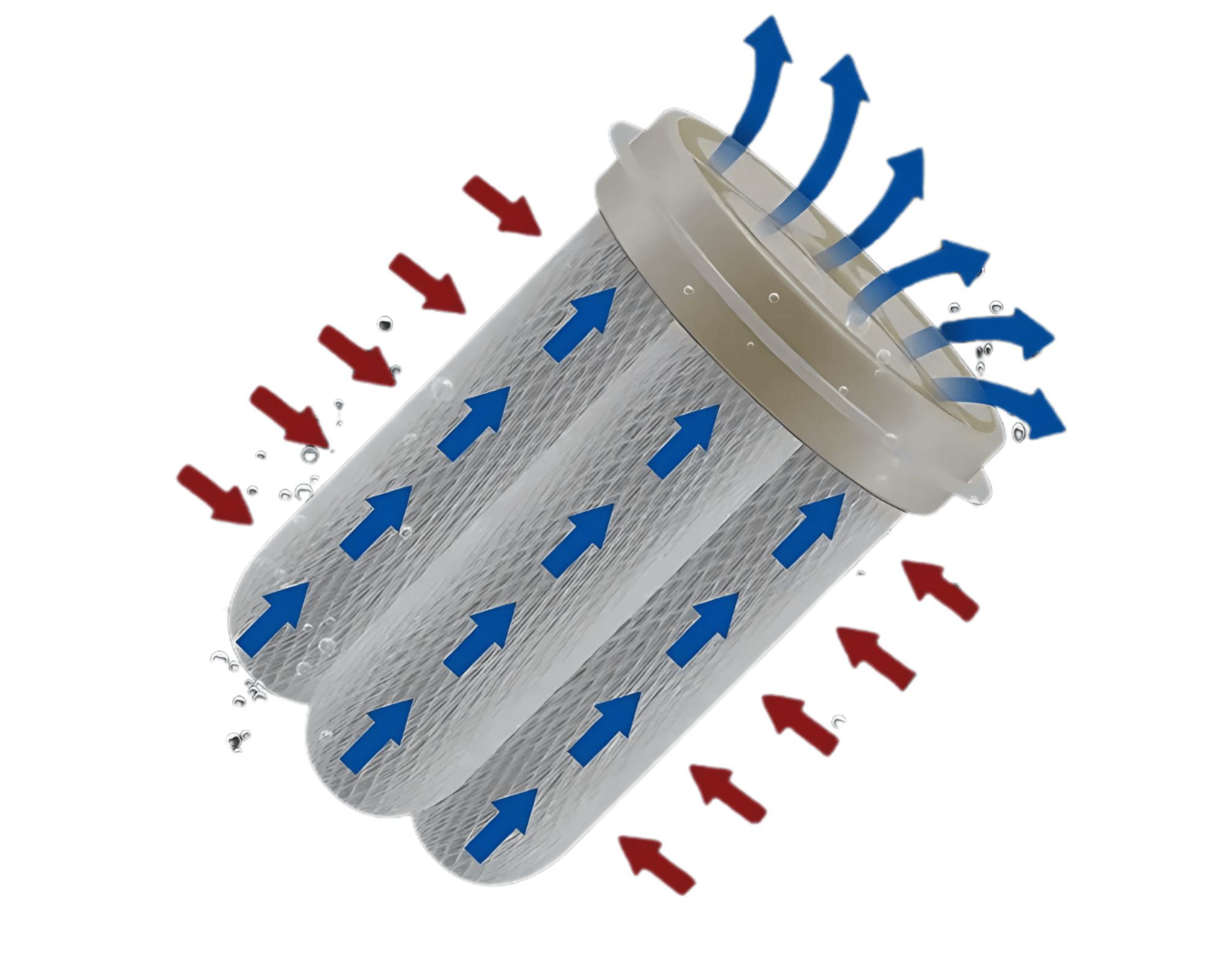 Filtro Central de  Ultrafiltração Residencial para 3000 litros/hora