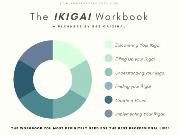 Ikigai Workbook, Best Work , Career Plan ,Find Ikigai Planner Life Purpose Planner Ikigai Workbook 2025 2026 Ikigai Worksheet Habits Tracker