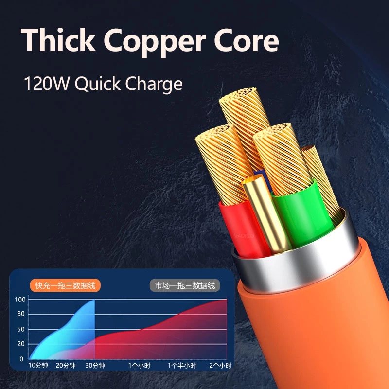 3-in-1 Fast Charging Green Cable (120W, 6A Max) - 1.2m