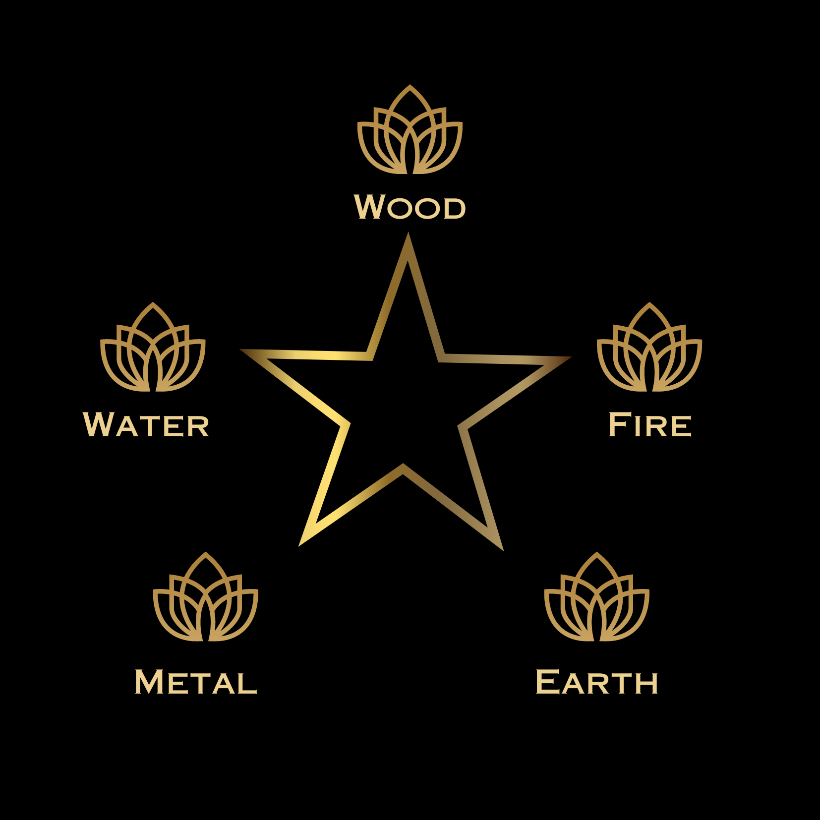 Elements Grid - with Crystals