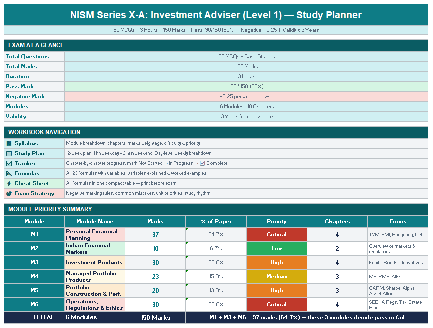 NISM Series XA Study Planner