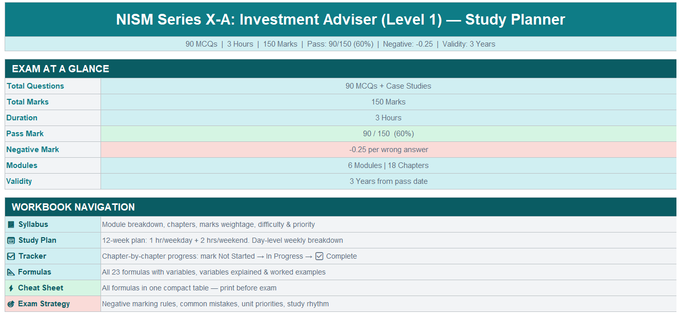 NISM Series XA Study Planner