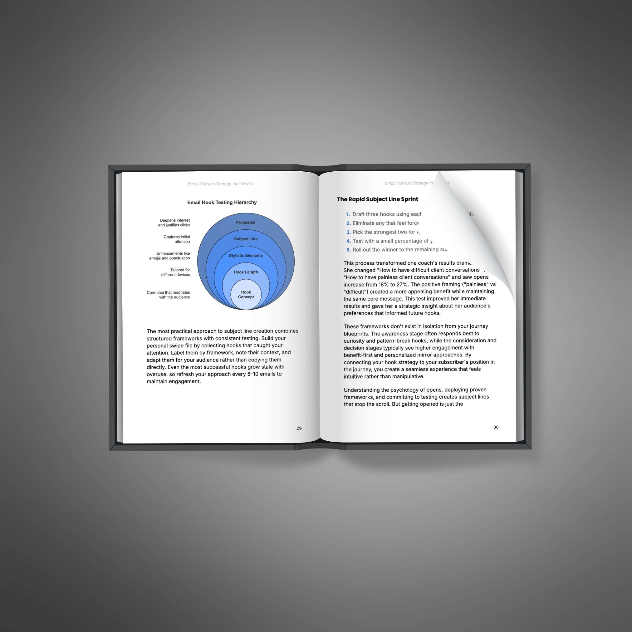 Email Nurture Strategy that Works - Ebook