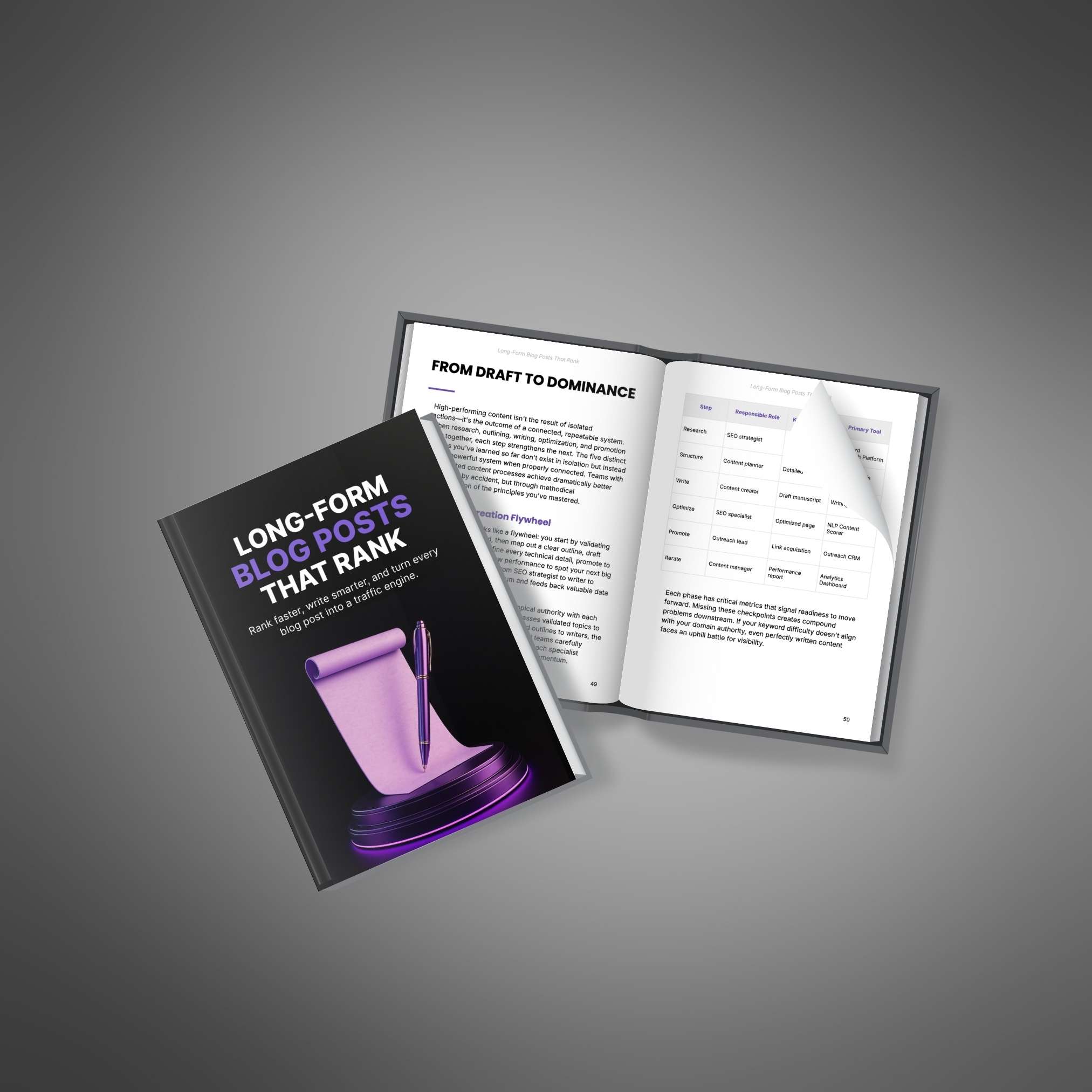 Long-Form Blog Posts That Rank