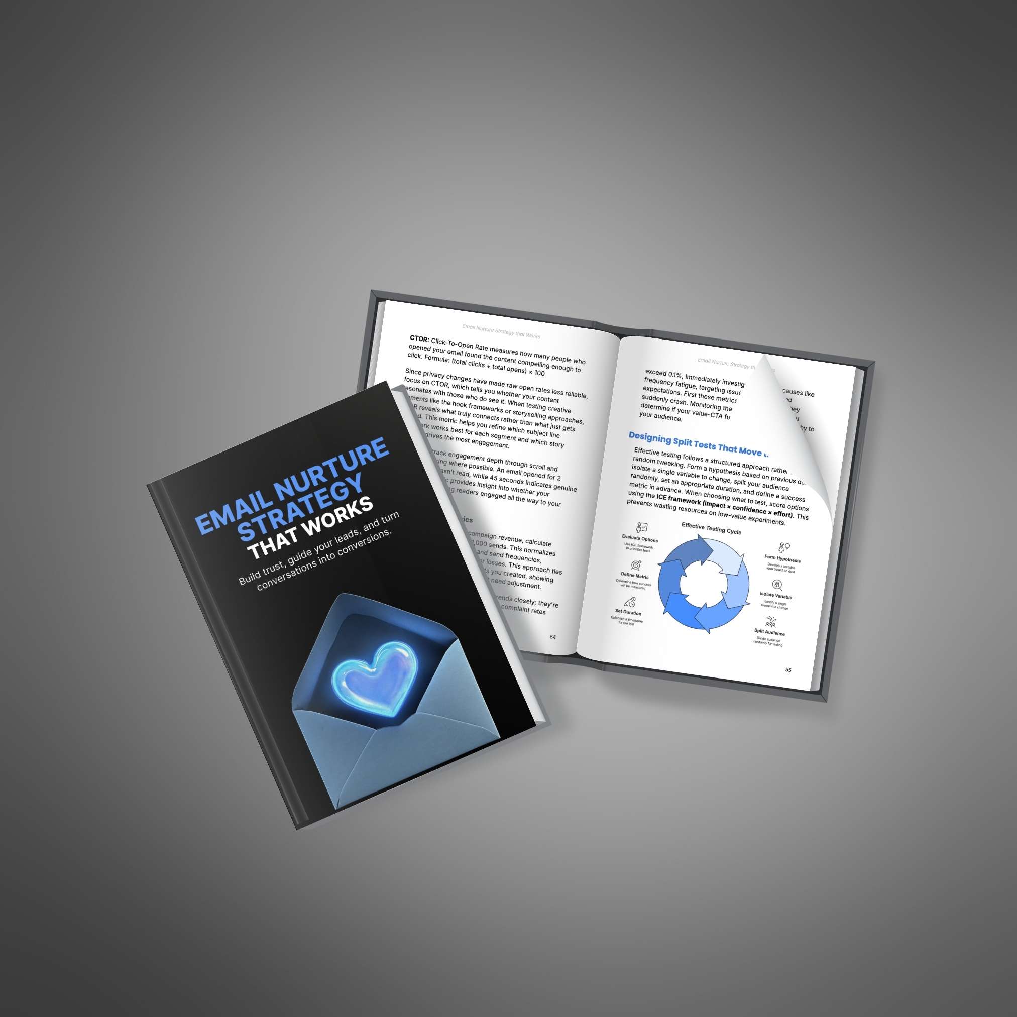 Email Nurture Strategy that Works - Ebook