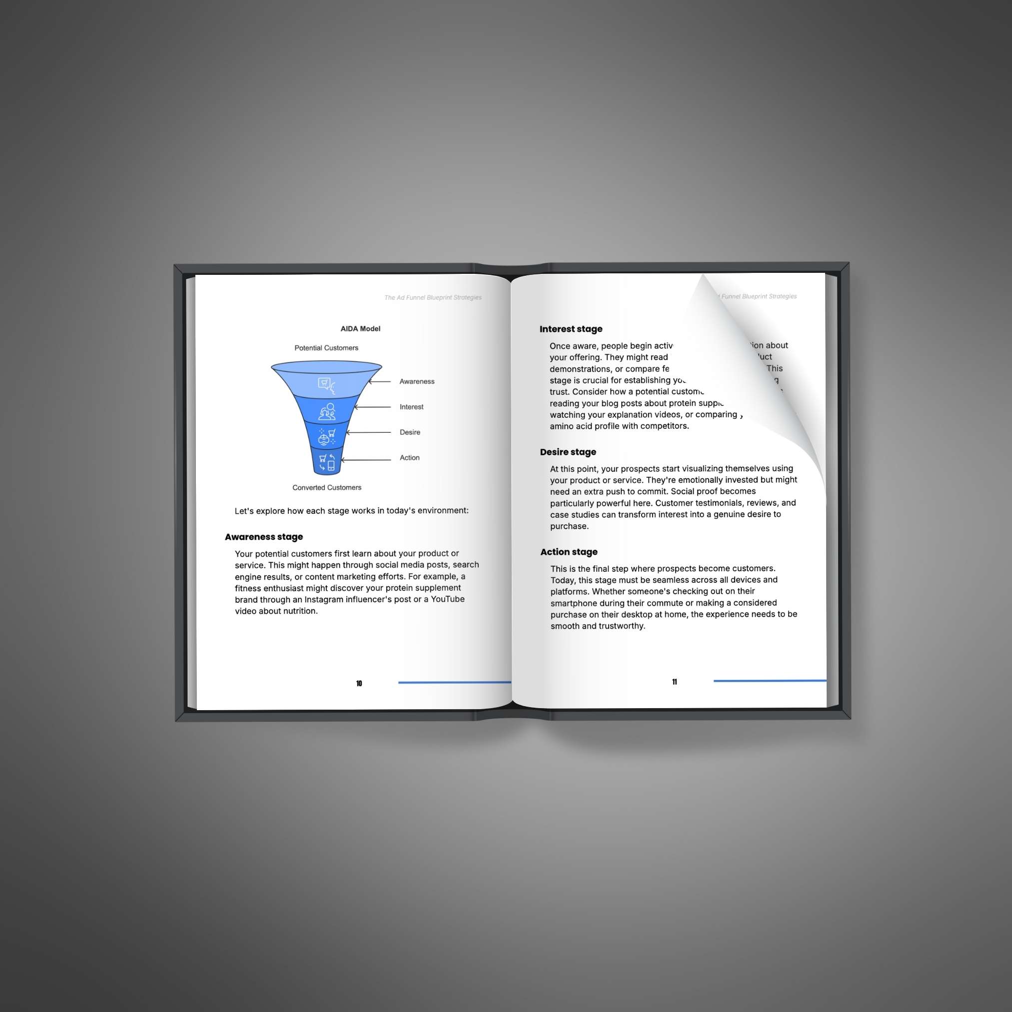The Advertising Funnel Blueprint Strategies - Ebook