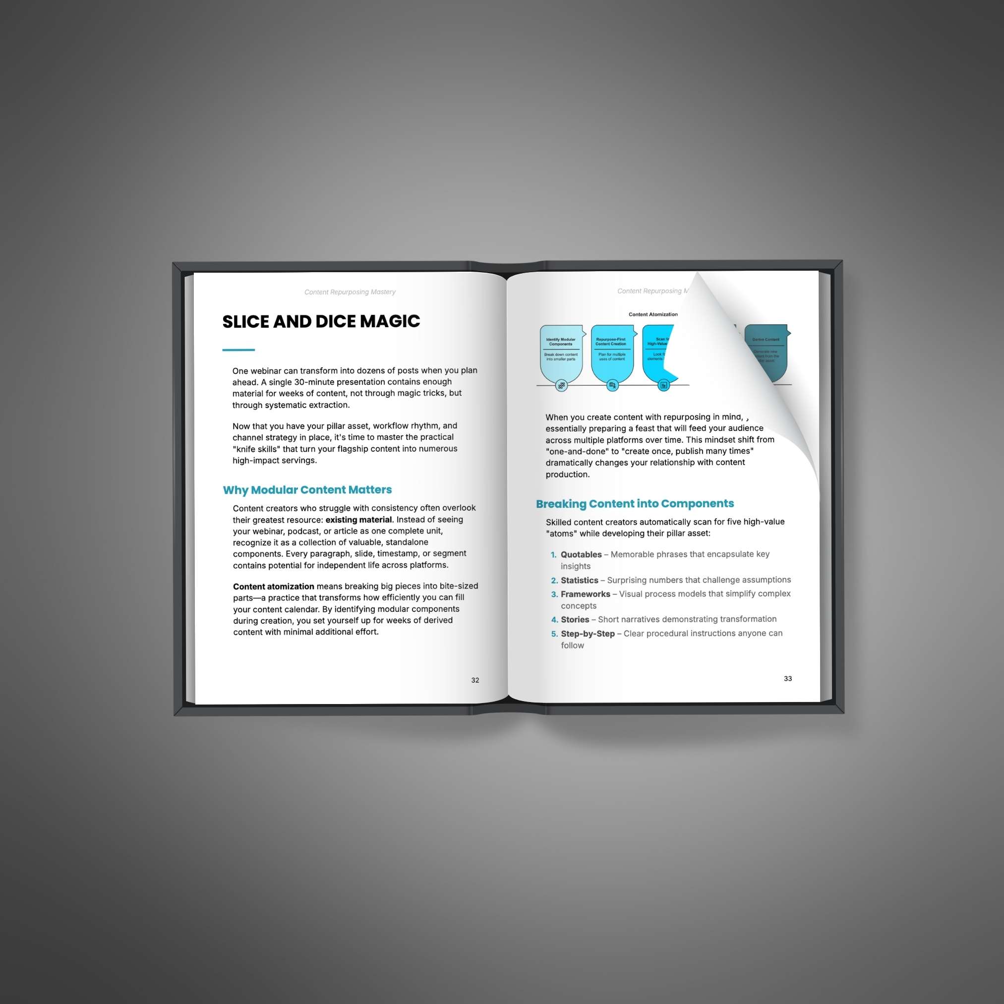 Content Repurposing Mastery - Ebook