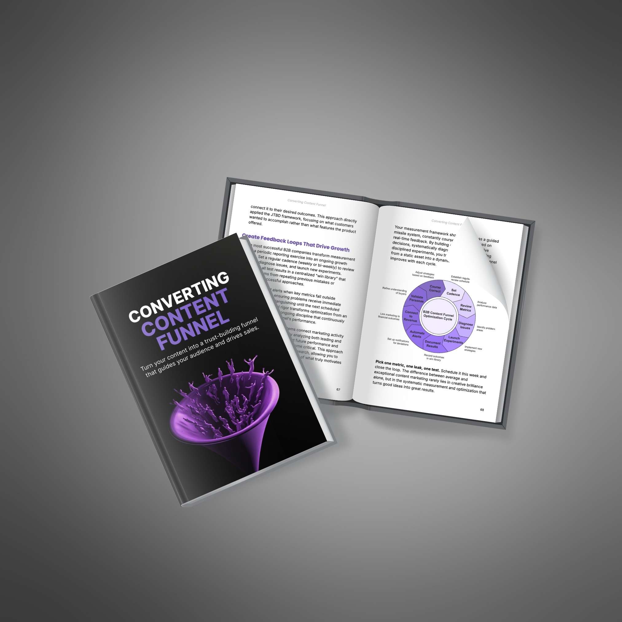 Converting Content Funnel - Ebook