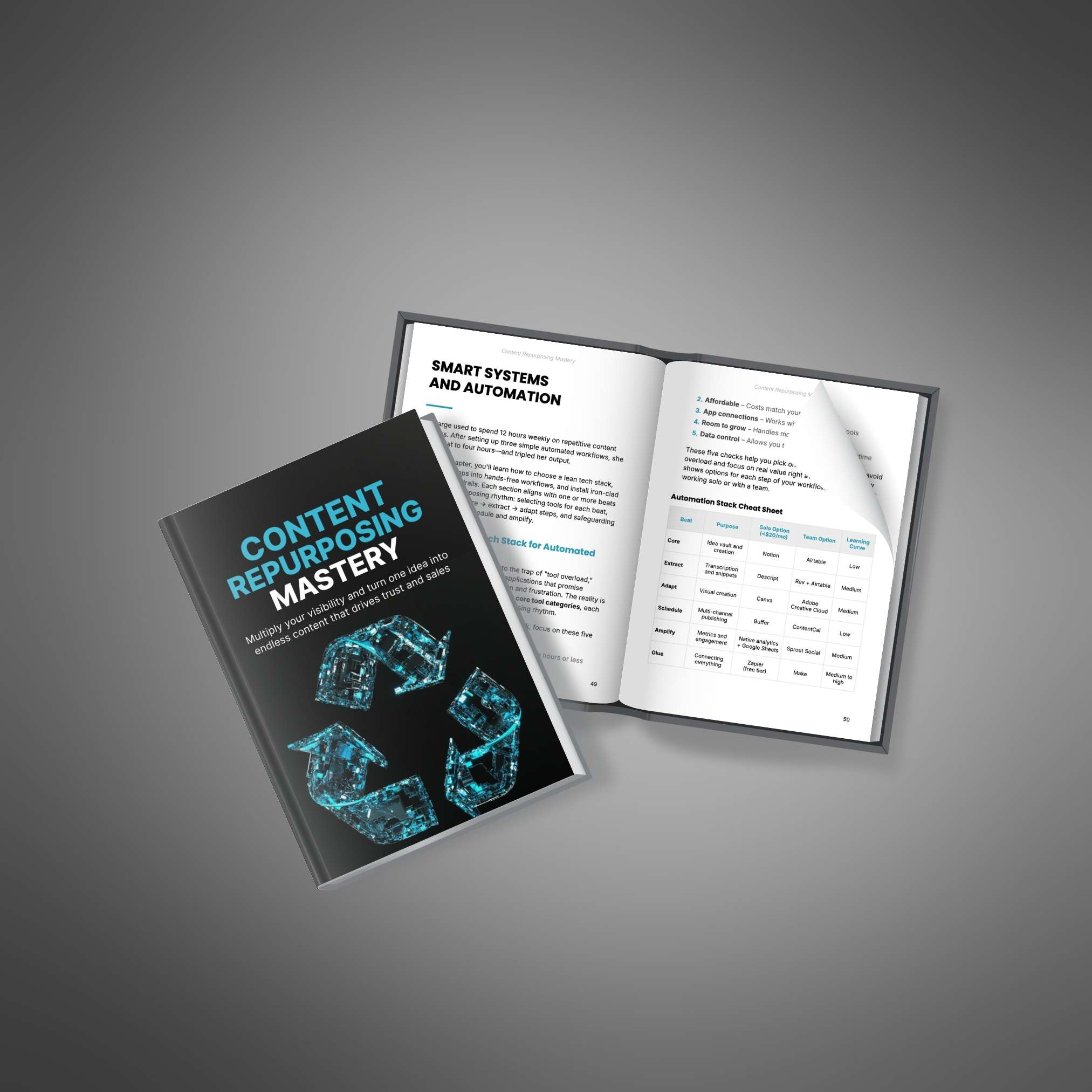 Content Repurposing Mastery