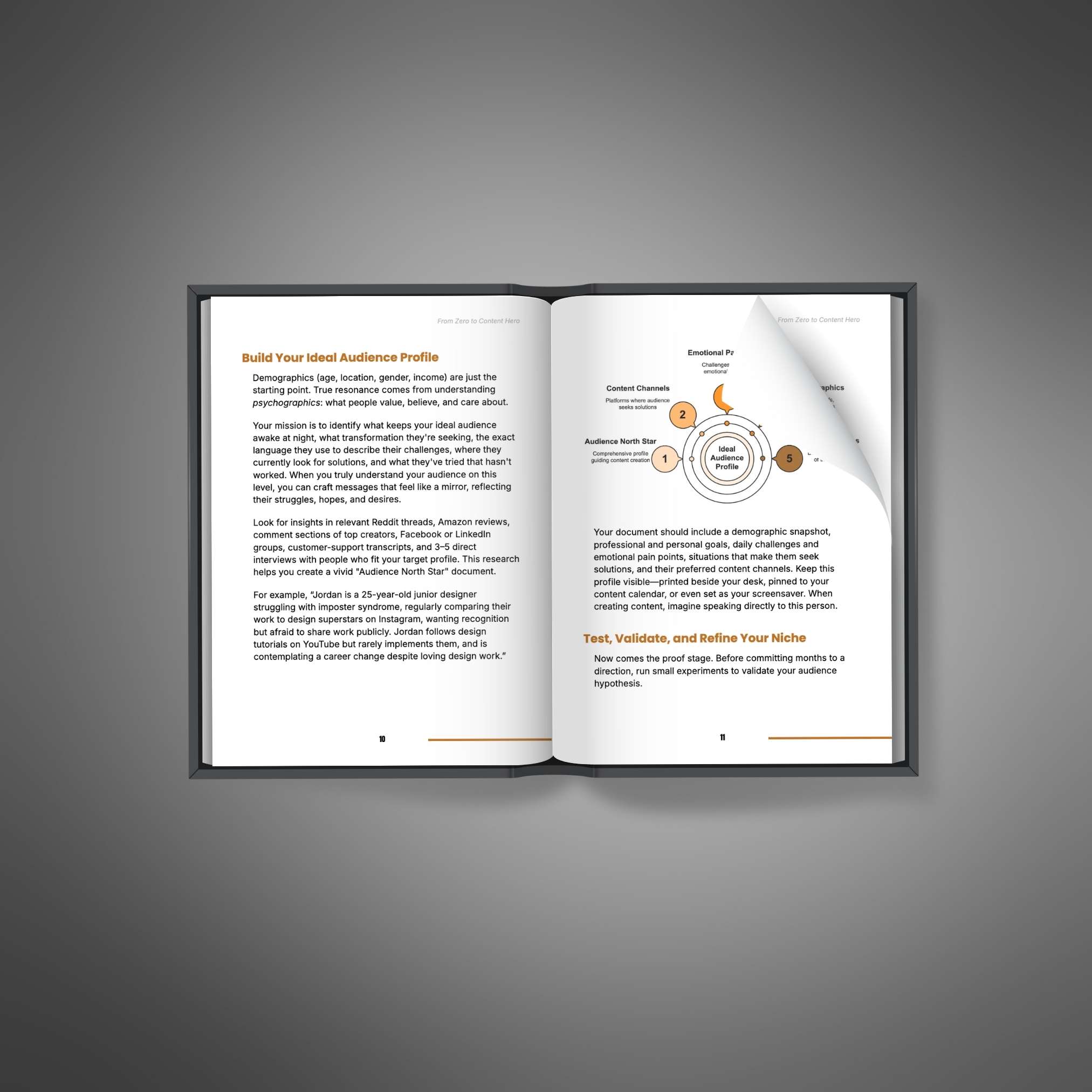 From Zero to Content Hero - Ebook