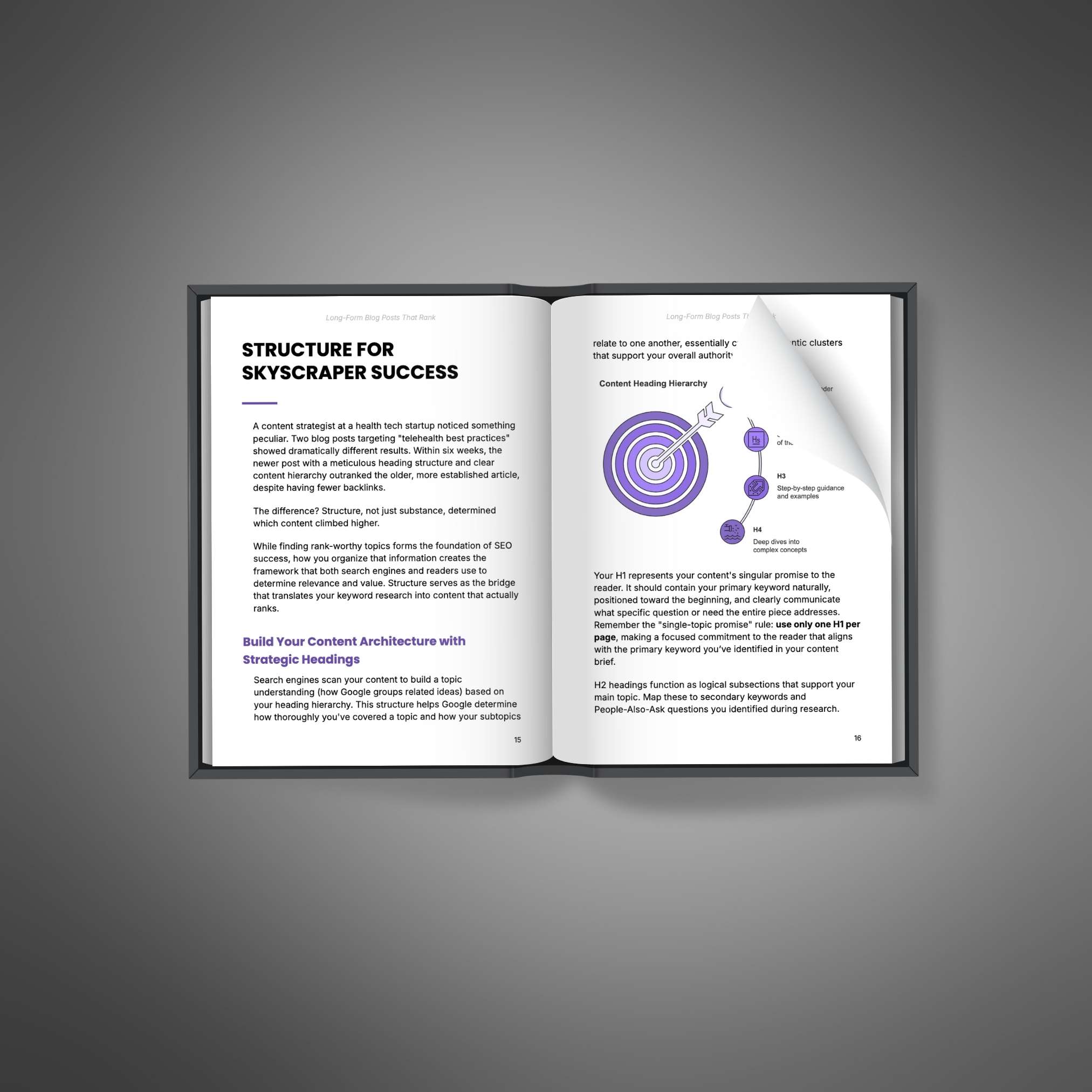 Long-Form Blog Posts That Rank