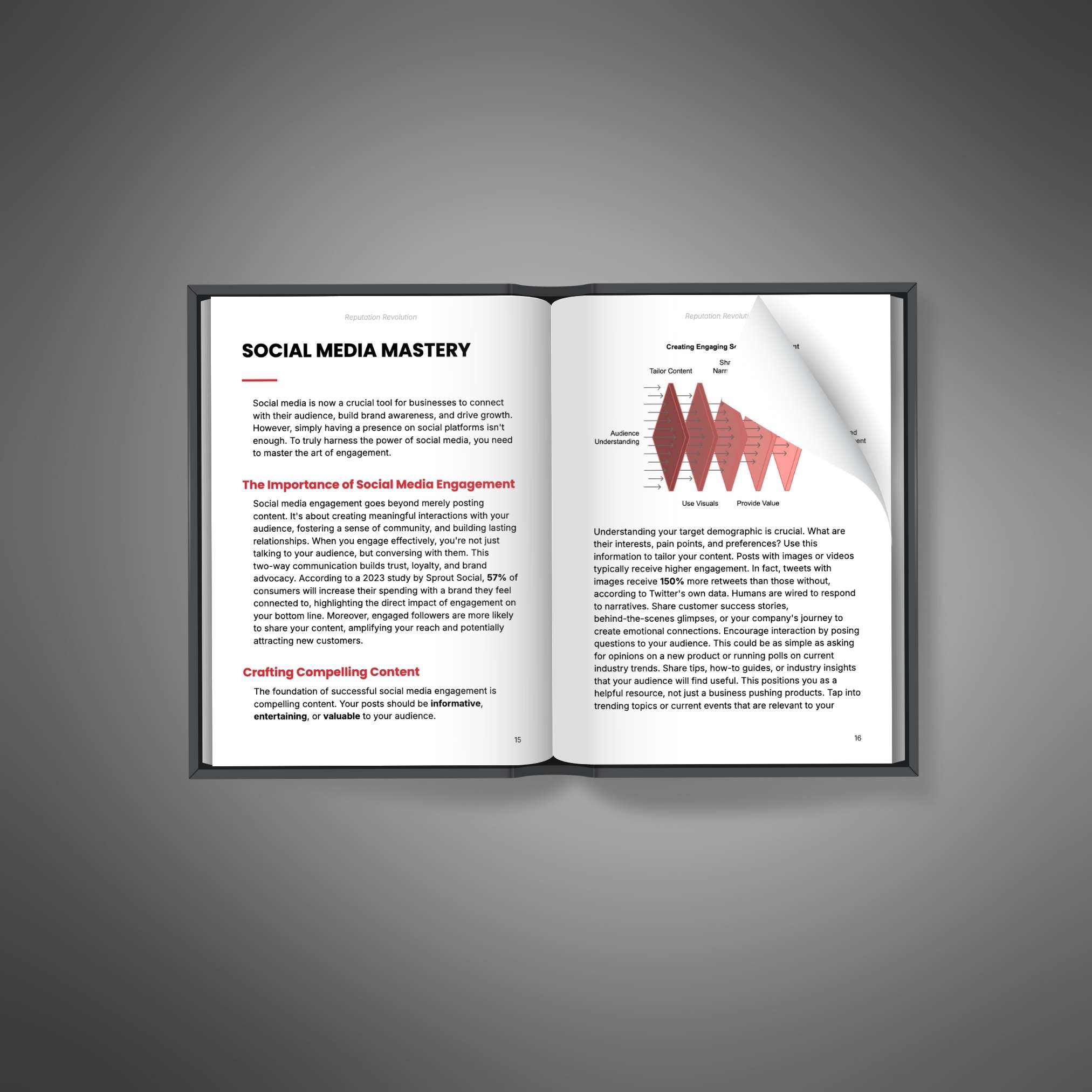 Reputation Revolution