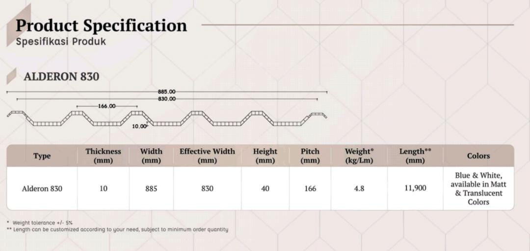 ATAP UPVC ALDERON DOUBLE LAYER 830 PUTIH