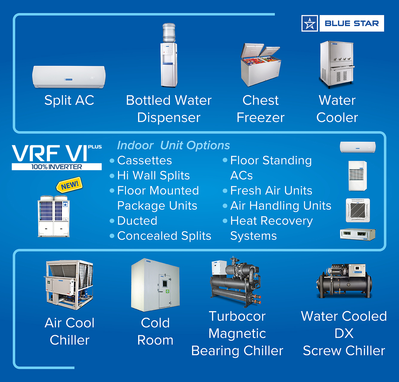 Split AC
