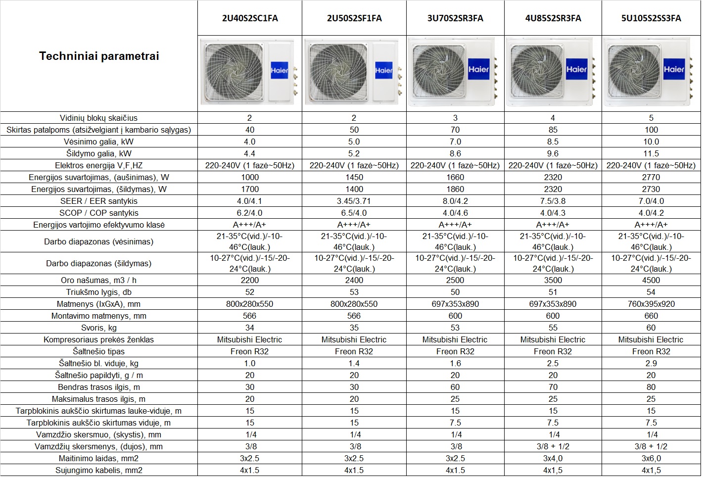 Haier MULTI SPLIT 10/11.5kW Išorinis blokas