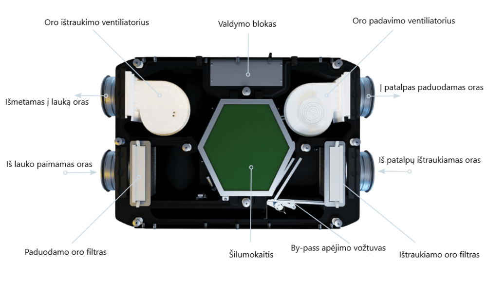 Entalpinis  RECOM EPP3SET