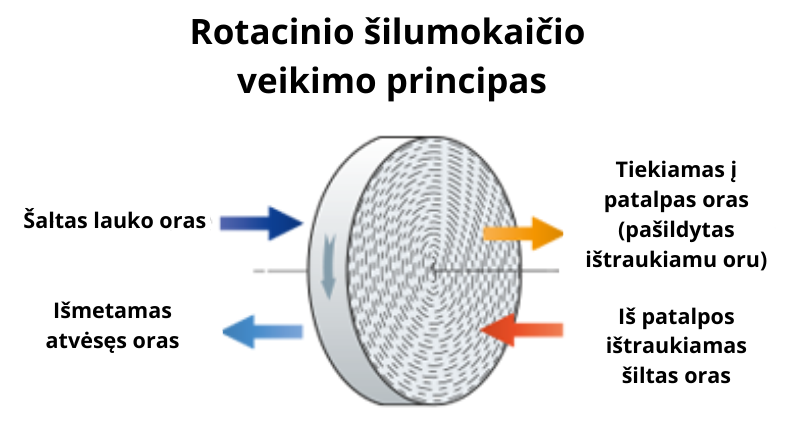 Rotacinis Lubinis Rekuperatorius RECOM 4RT-L/R Su WiFi Valdymu