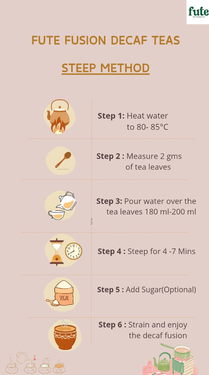 Chamomile Orange Blast Tea