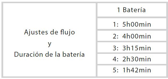 Concentrador de Oxígeno Portátil KINDON P2-E