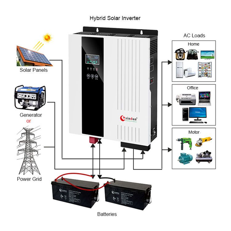 Hybrid Solar Inverter