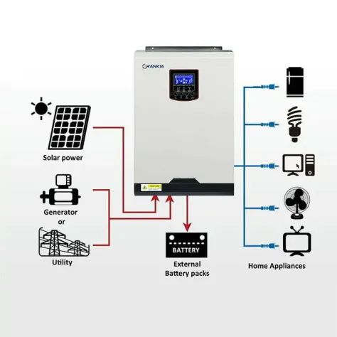 Solar Hybrid Inverter