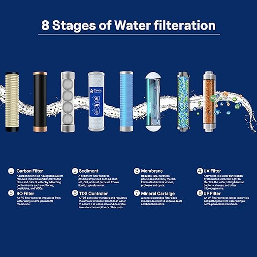 Aqua Grand RO Water Purifier RO+ UV Copper + Mineral 12 Litre Storage Electrical RO+UV+UF+TDS controller Best For Home and Office| Made in INDIA -NJ-015