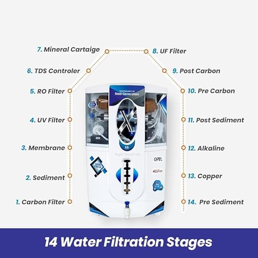 ROYAL AQUAFRESH Opel RO + UV + UF + TDS 18 liter Water Filter Electric Water Purifier Fully Automatic RO BIS Certified (IS 16240:2023) (1 Year Warranty On Motor & SMPS) (Omega Opel Model)